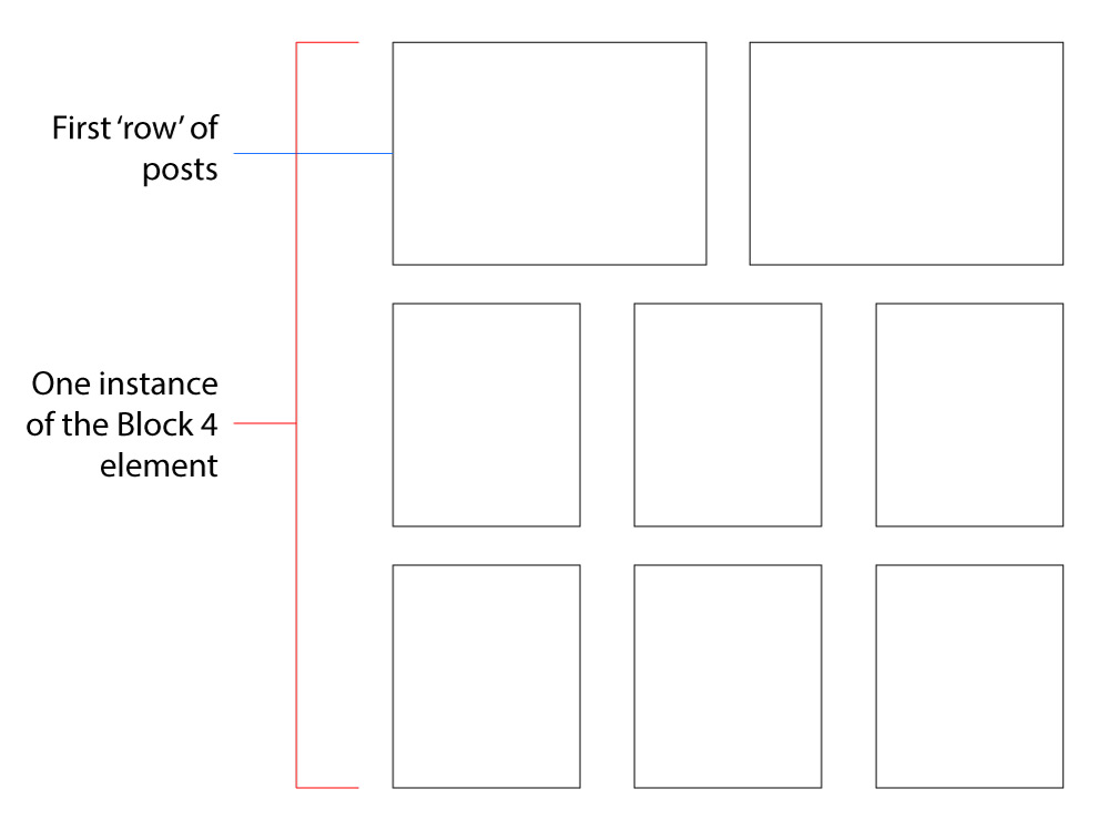Block 4 Diagram
